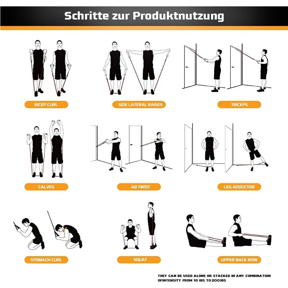 Zestaw gumowych taśm oporowych – Home Gym Equipment Set recenzja i cena